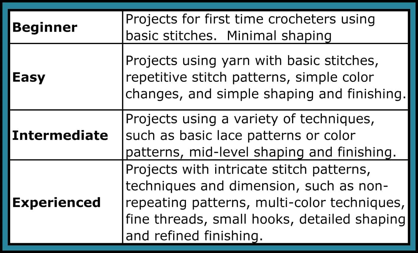 How To Read A Crochet Pattern Crochet 365 Knit Too