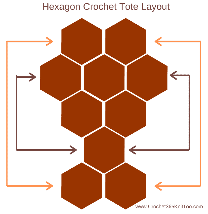Ravelry: 7 Hexagon Bag pattern by Nicole Riley